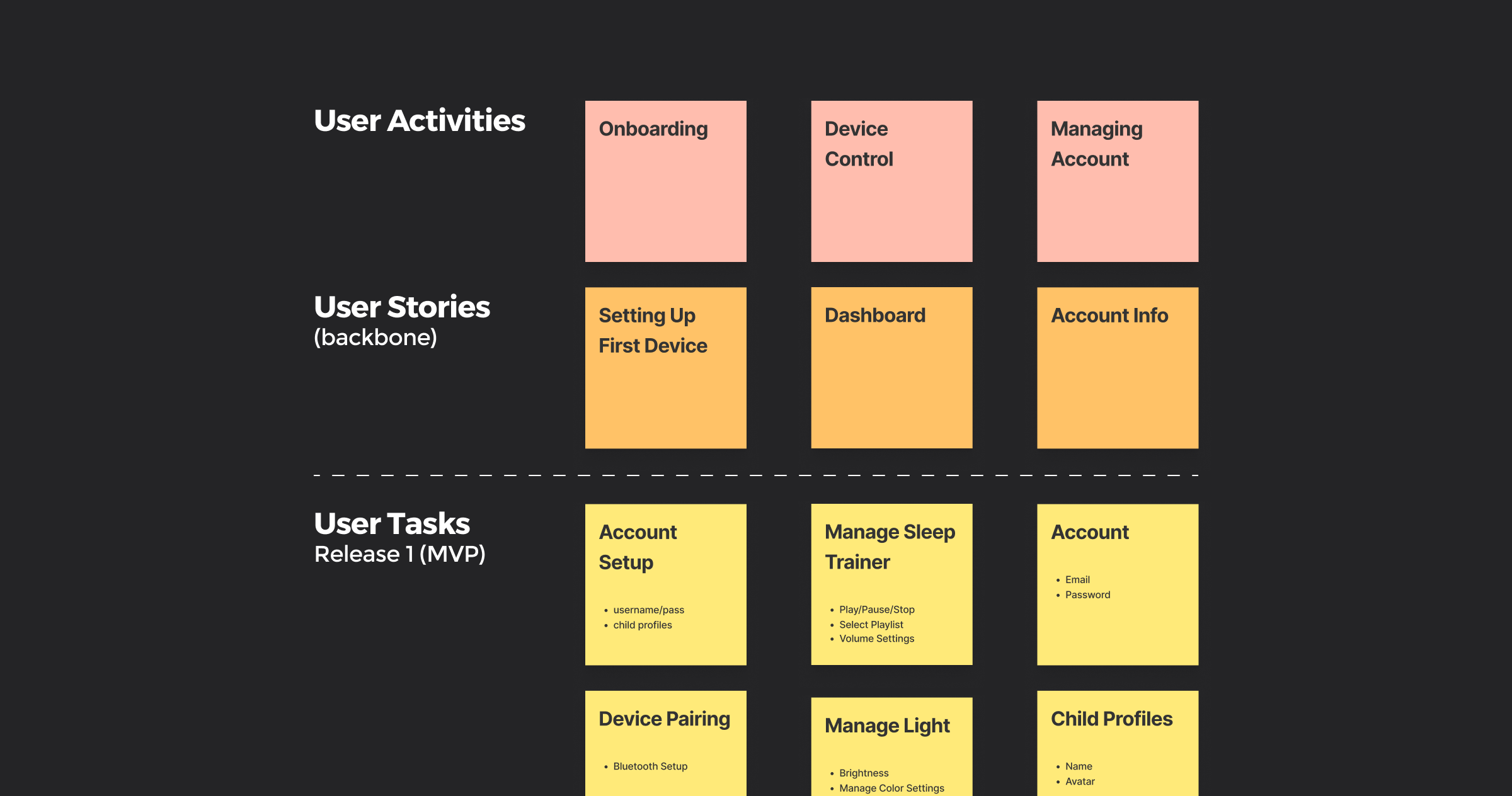 User Story Maps